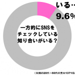 ネトスト未満