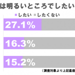 図1