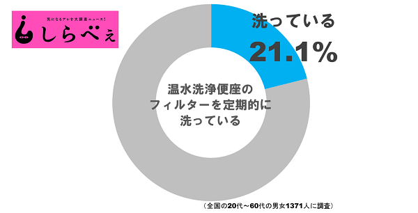 図1