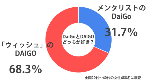 daigo_sirabee1