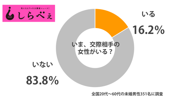 kanojoinai_sirabee