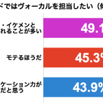 graph_band_keikou