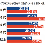 graph_idol shusei_age_sex