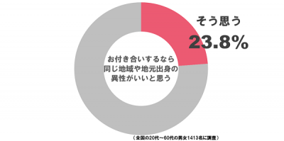 地元の異性