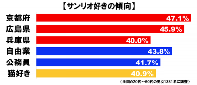 サンリオ＿グラフ