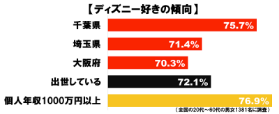 ディズニーグラフ