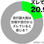 sirabee1201ryukogo1