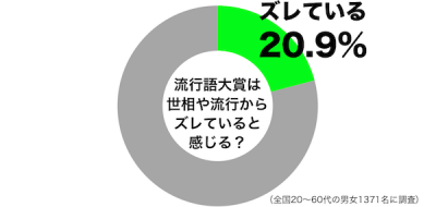 流行語大賞1