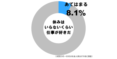 休み＿グラフ