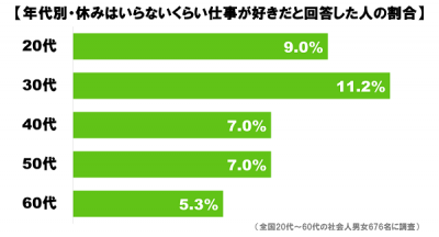 休みグラフ＿２