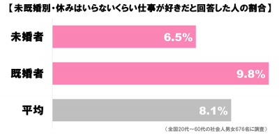 休みグラフ＿3