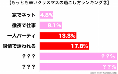 クリスマス悲劇3