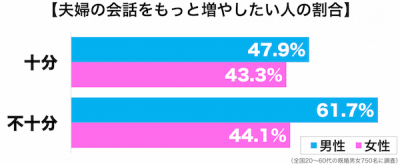 夫婦の会話2