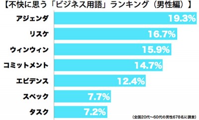 ビジネス用語