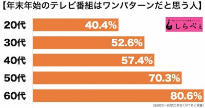 年末年始テレビ2