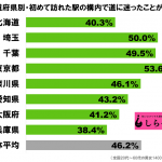 sirabee20151217eki_g2