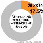 sirabee20151217pan_g1