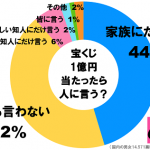 sirabee20151220takara_g2