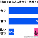 sirabee20151220takara_g3