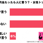 sirabee20151220takara_g4