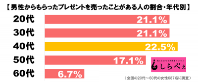 グラフ_2