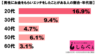 グラフ_１