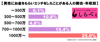 グラフ_３