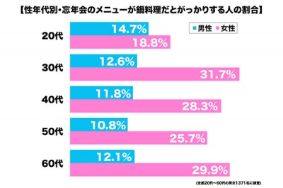 グラフ