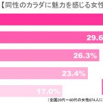 図2