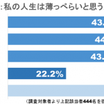 図2