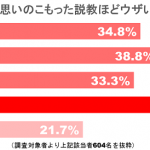 図2