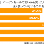 図1