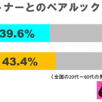 図1