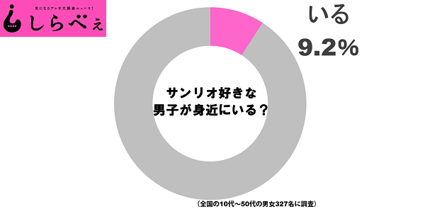 図1