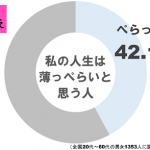 図1