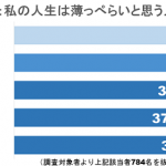 図3