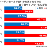 図３