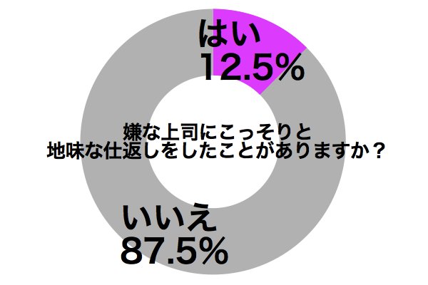 graph_shikaeshi