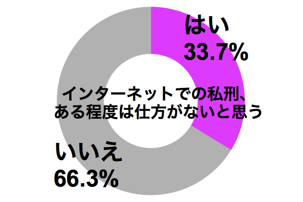 graph_shikei