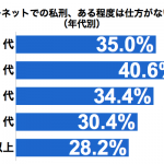 graph_shikei_age