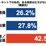 graph_shikei_job