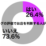 graph_tabelog