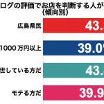 graph_tabelog_keiko