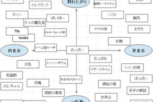 ＜衝撃＞女性の胸をどう呼ぶかで男子の性格がすぐ分かる！　表で解説