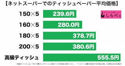 ティッシュ2