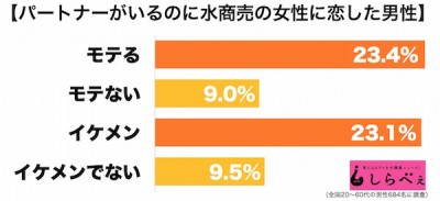 水商売で恋