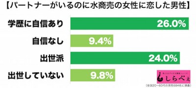 水商売で恋2