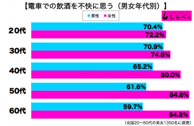 電車で飲酒