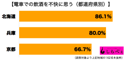 電車で飲酒