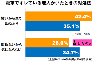 キレる老人